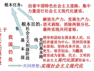 【一】我们的共同理想-