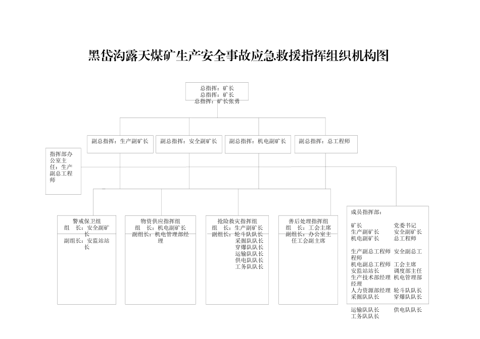黑岱沟露天煤矿生产安全事故应急救援指挥组织机构图22页_第1页