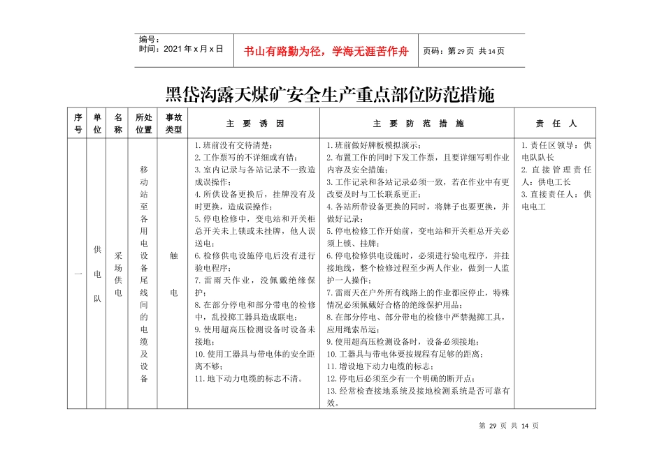 黑岱沟露天煤矿生产安全事故应急救援指挥组织机构图22页_第2页