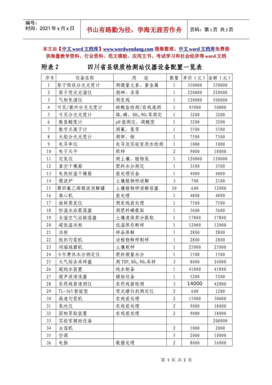 附表2四川省县级质检测站仪器设备配置一览表_第1页