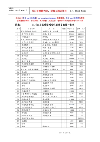 附表2四川省县级质检测站仪器设备配置一览表