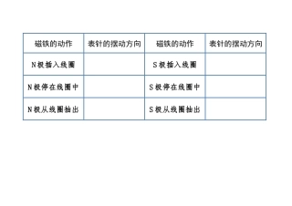 探索产生感应电流的条件