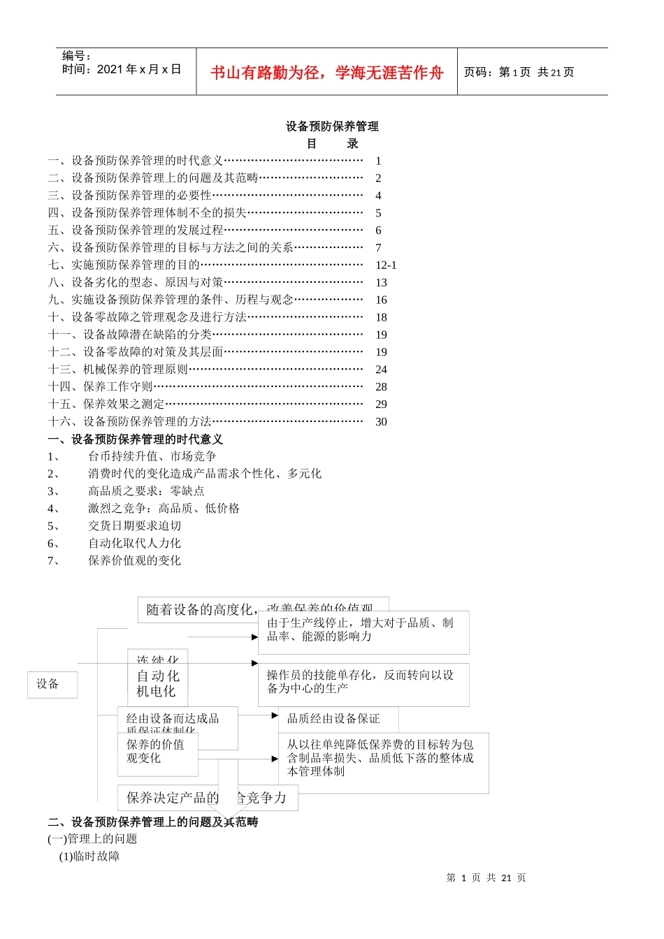 设备预防保养管理的基本术语_第1页