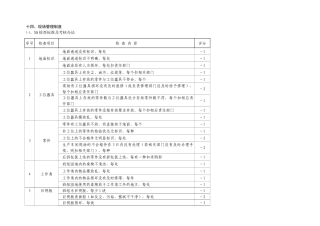 生产企业S检查标准及考核办法