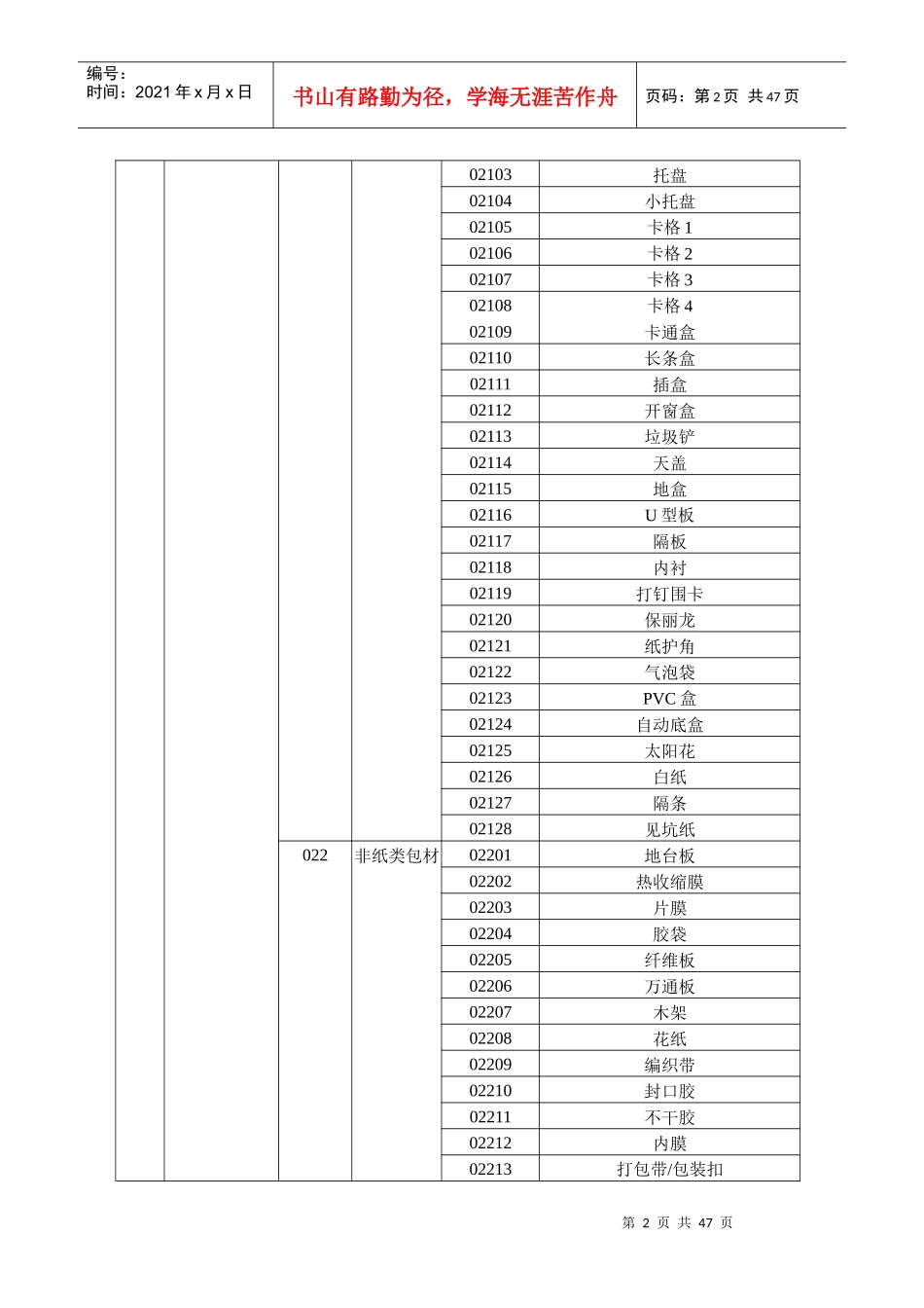 广东XXXX有限公司物料编码规则物料分类规则和方法编码规则(_第2页