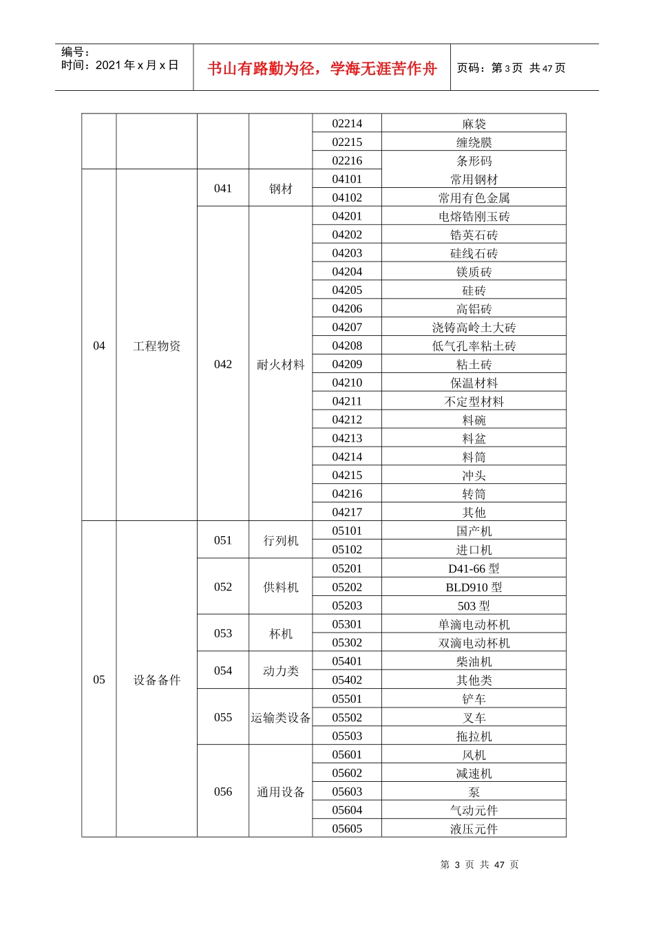 广东XXXX有限公司物料编码规则物料分类规则和方法编码规则(_第3页