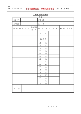 生产过程管理图示