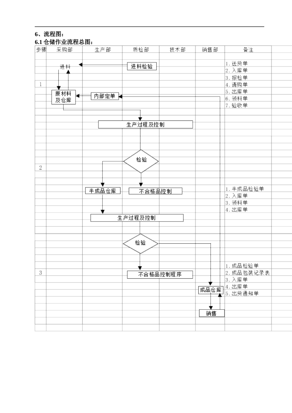仓库管理控制程序(1)_第3页