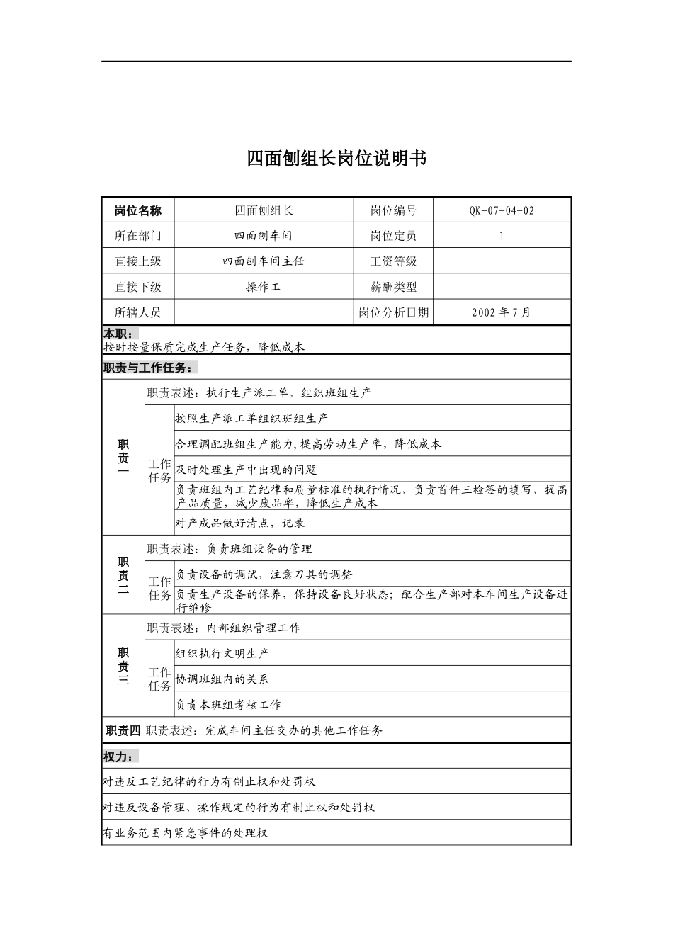 乾坤木业公司四面刨组长岗位说明书_第1页