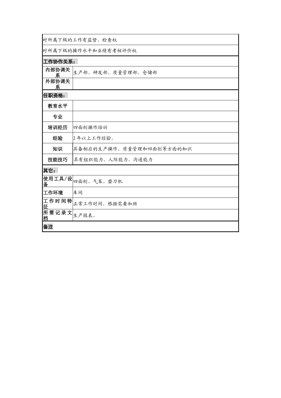 乾坤木业公司四面刨组长岗位说明书_第2页