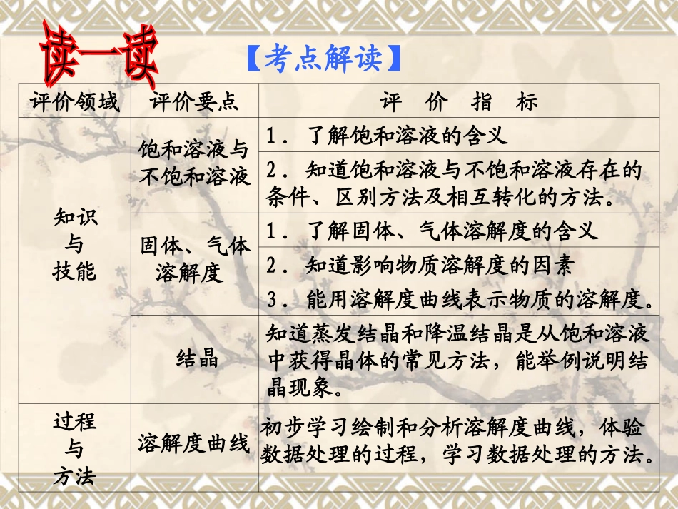 溶解度复习课件_第2页