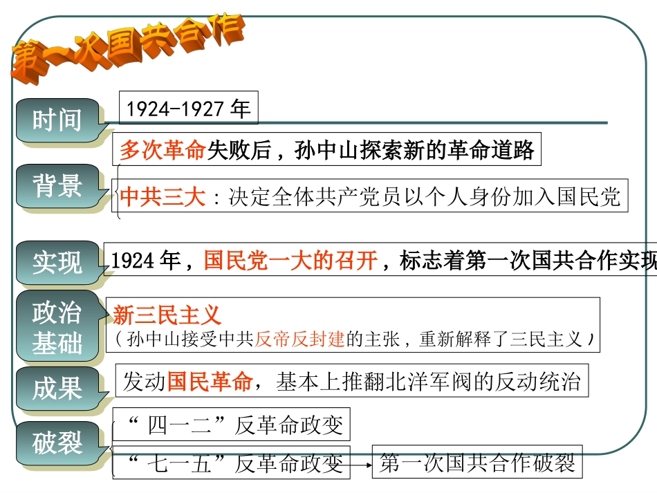考点32知道红军长征的原因和历程_第1页