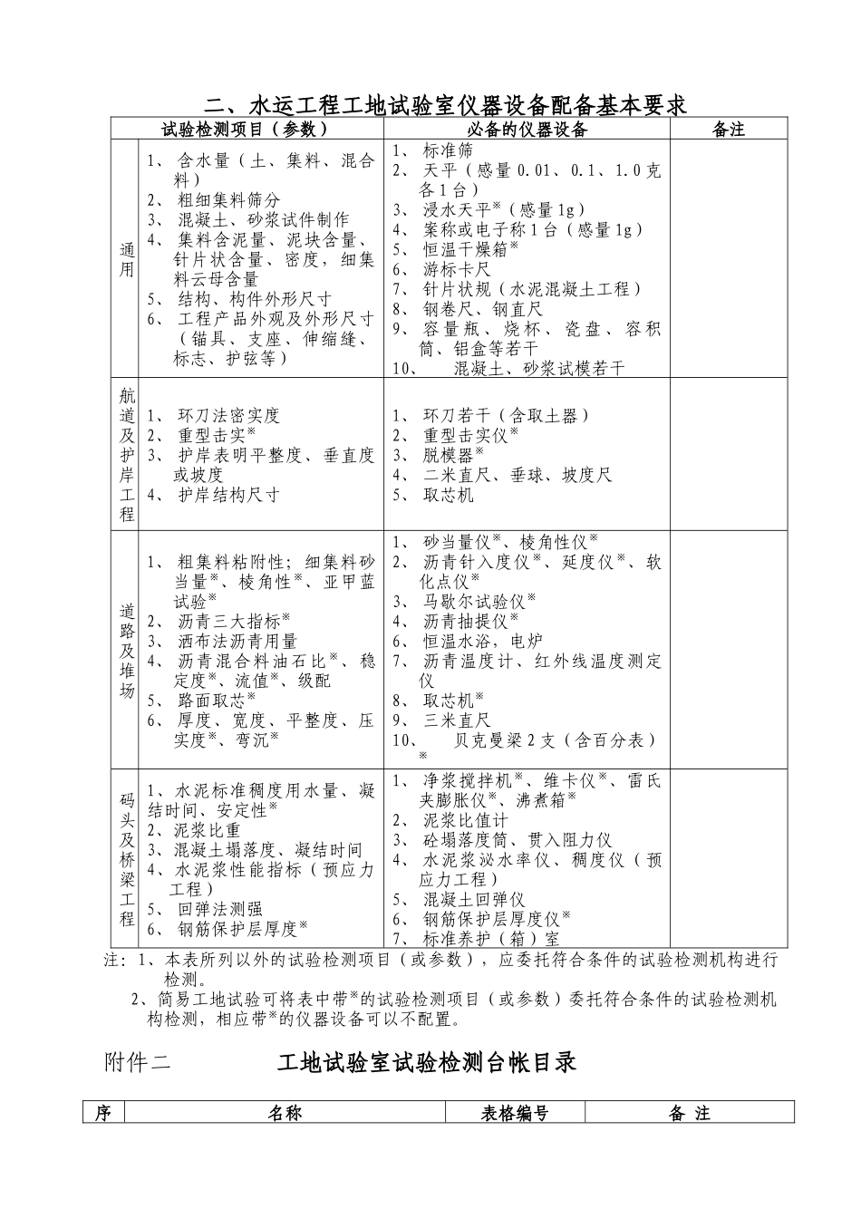 工地试验室参数、设备及台帐_第3页