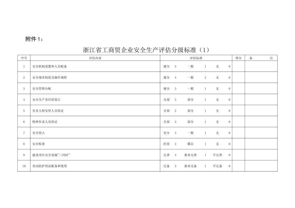 浙江省工商贸企业安全生产评估分级标准(1)_第1页