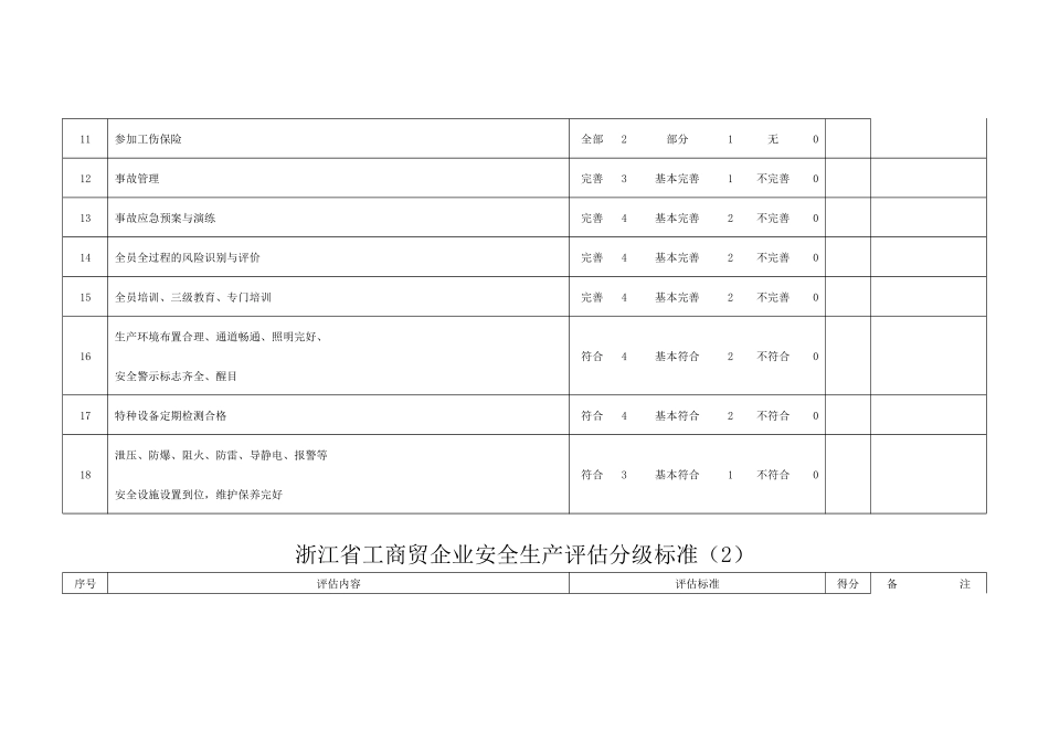 浙江省工商贸企业安全生产评估分级标准(1)_第2页