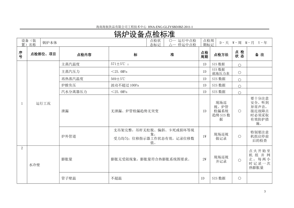 锅炉设备点检标准_第3页