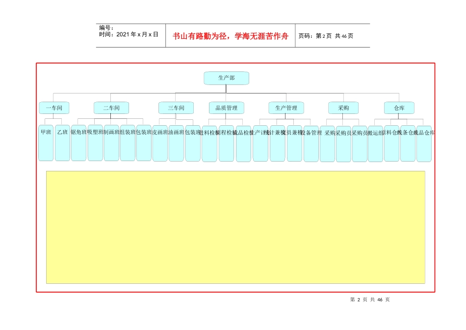 生产部各单位车间定岗定编组织结构图--wubai1898_第2页