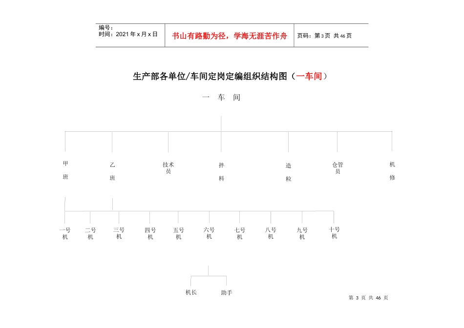 生产部各单位车间定岗定编组织结构图--wubai1898_第3页