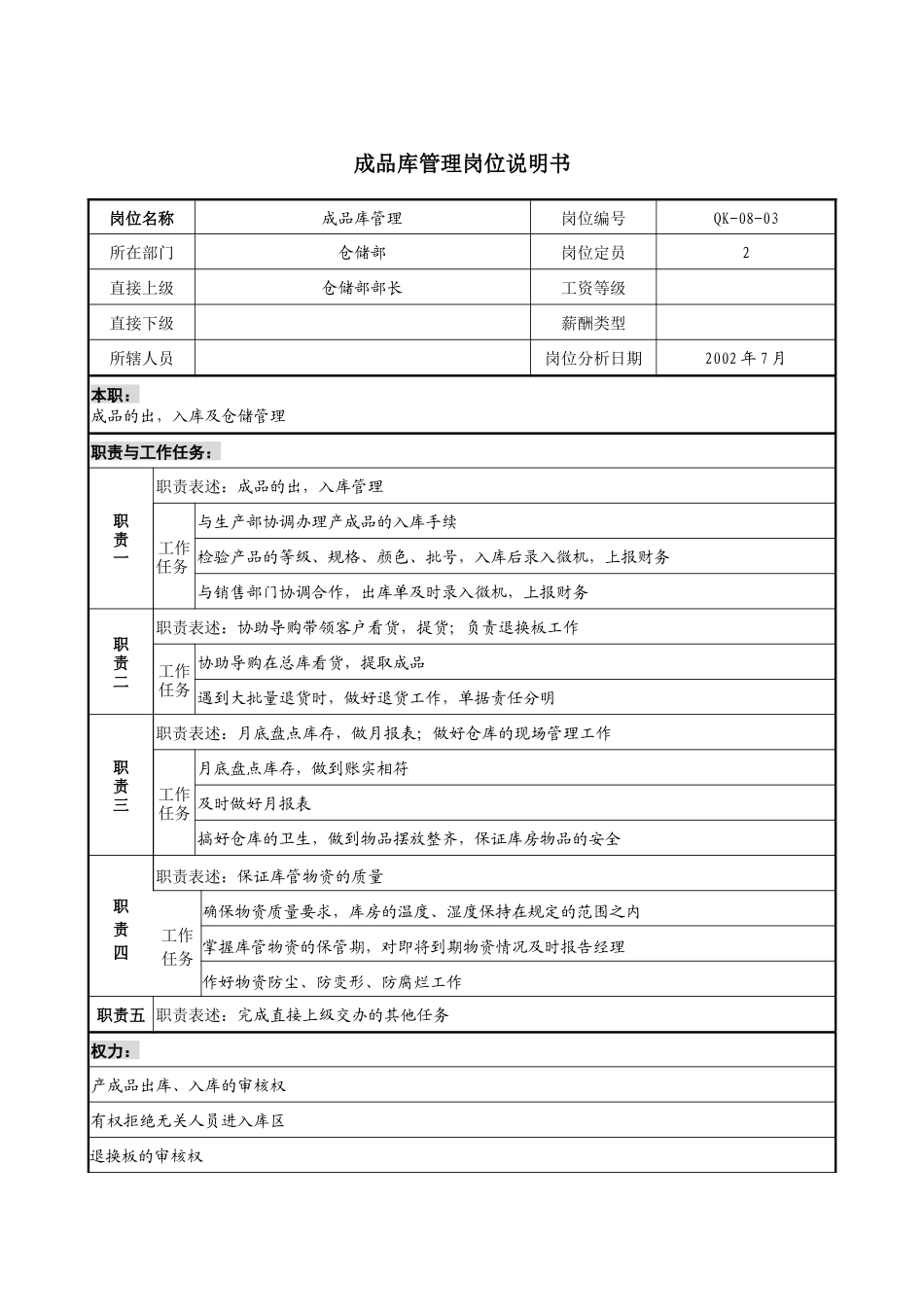 材料行业-仓储部-成品库管理岗位说明书_第1页