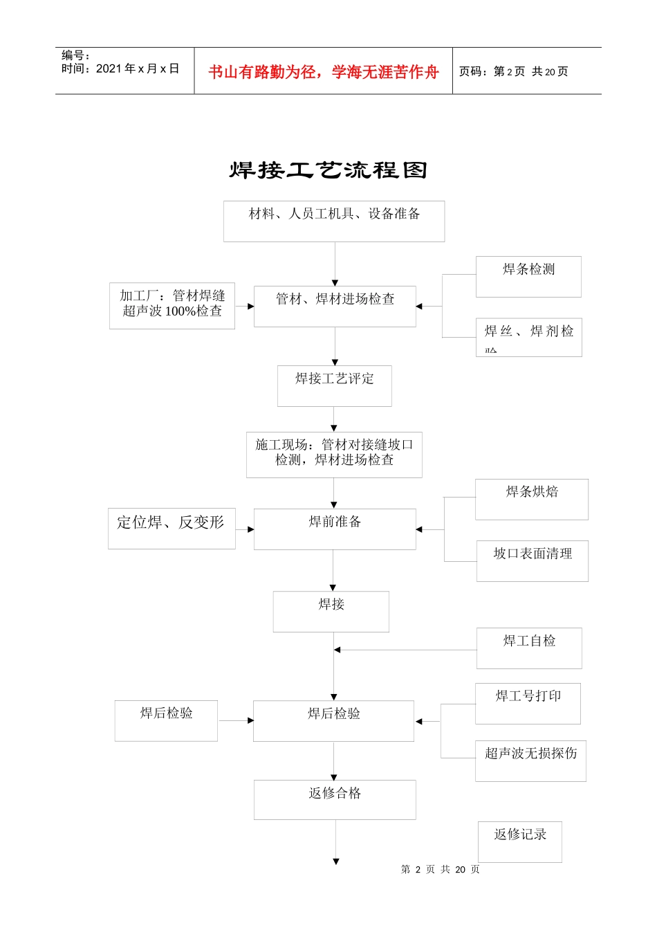 厂平工艺钢管工程_第2页