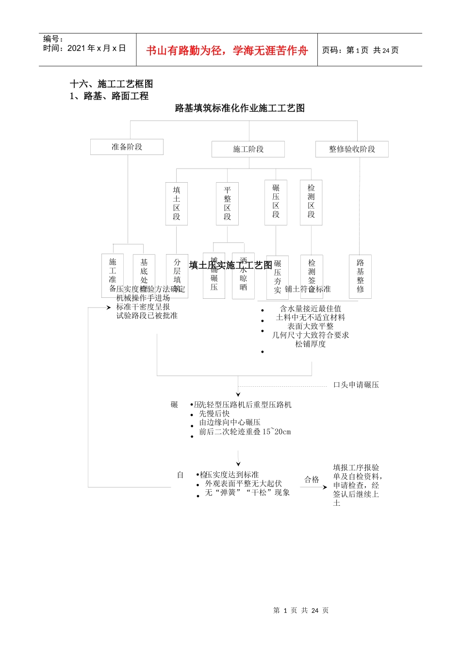 桥梁施工工艺框图_第1页