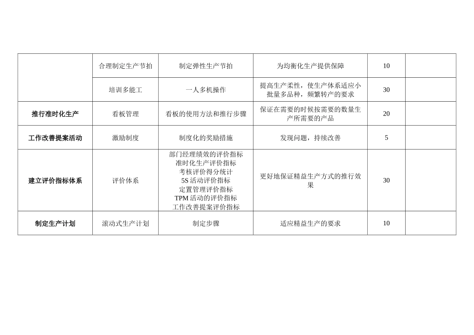 精益生产管理推行实施步骤_第2页