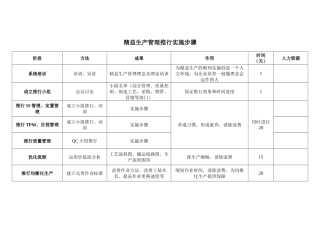 精益生产管理推行实施步骤
