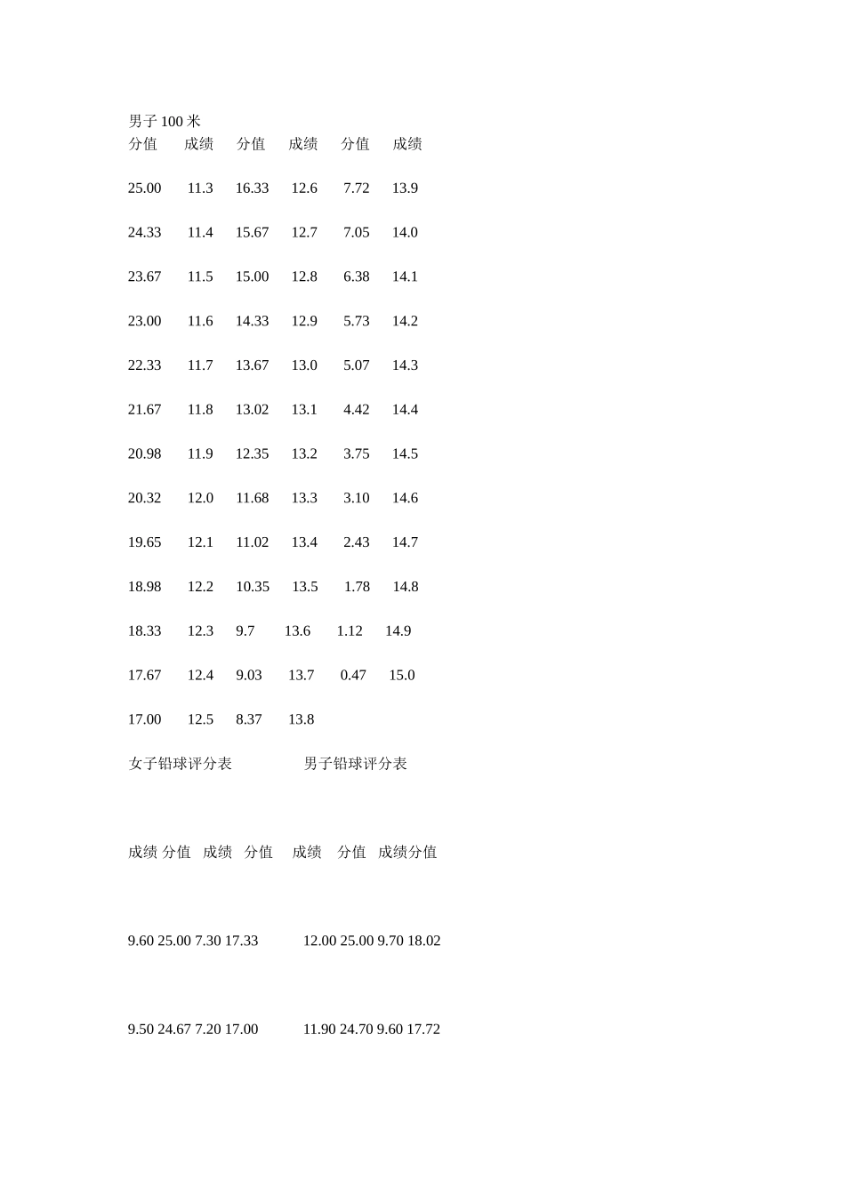 体育高考分数_第1页