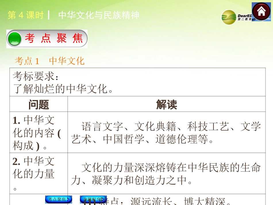 中华文化与民族精神（考点聚焦+考点拓展+考题探究）课件新人教版_第2页