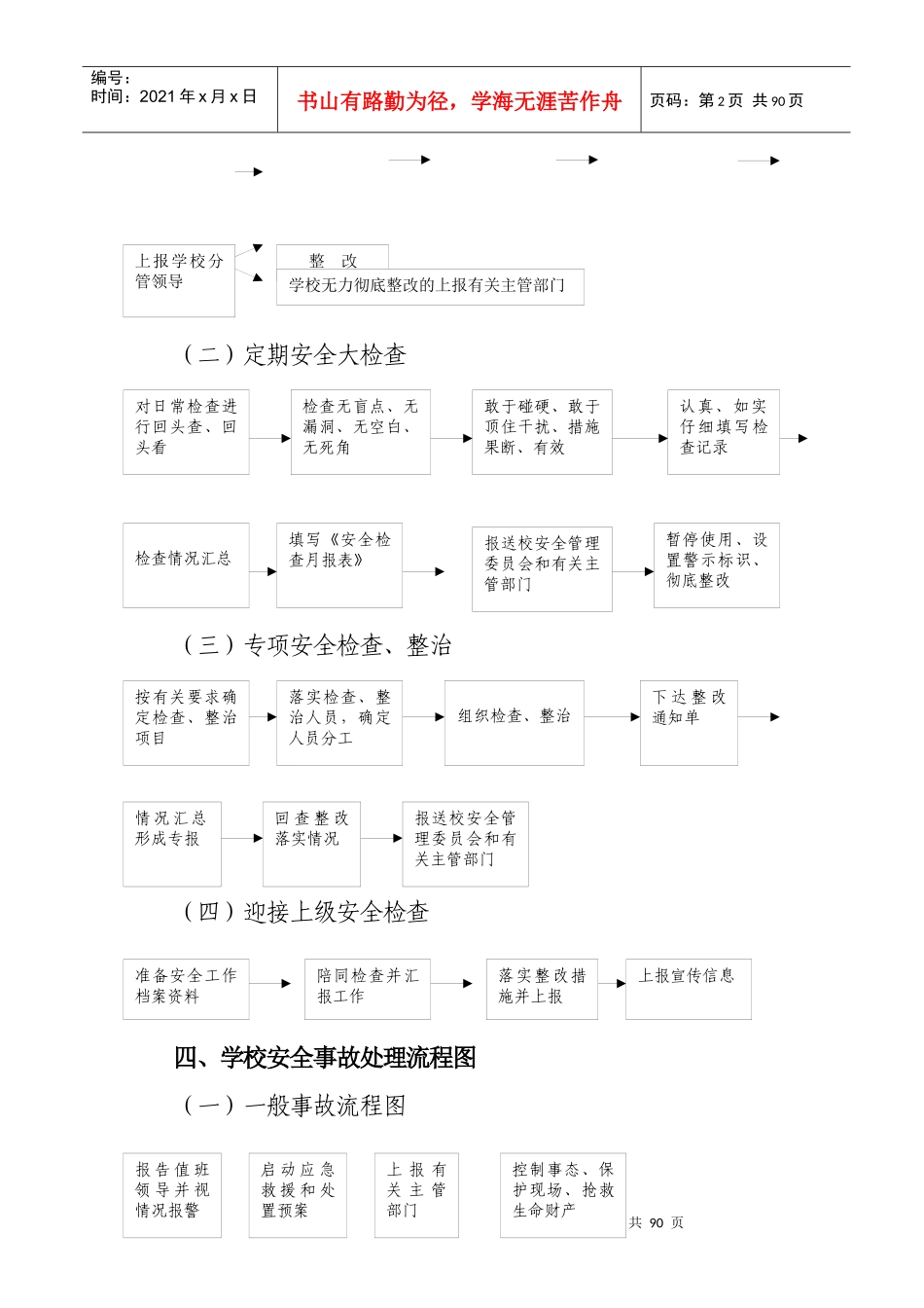 学校安全管理工作图解_第2页