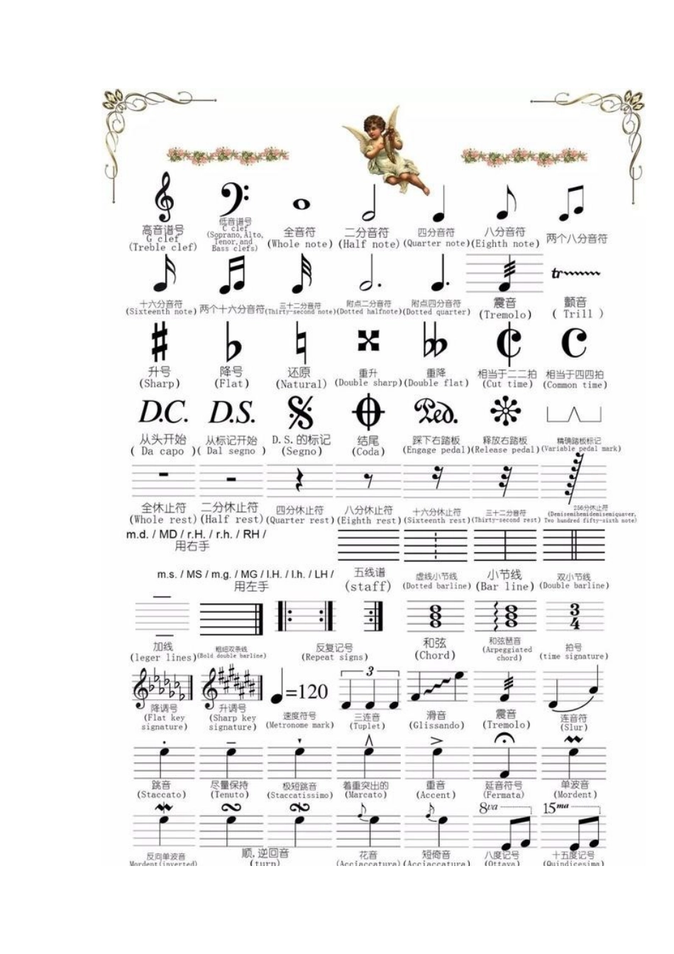 最简明的入门乐理_第2页