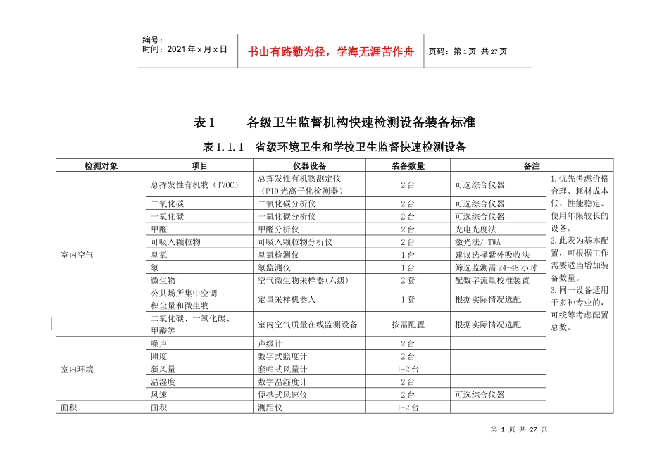 卫生监督设备配置标准_第1页
