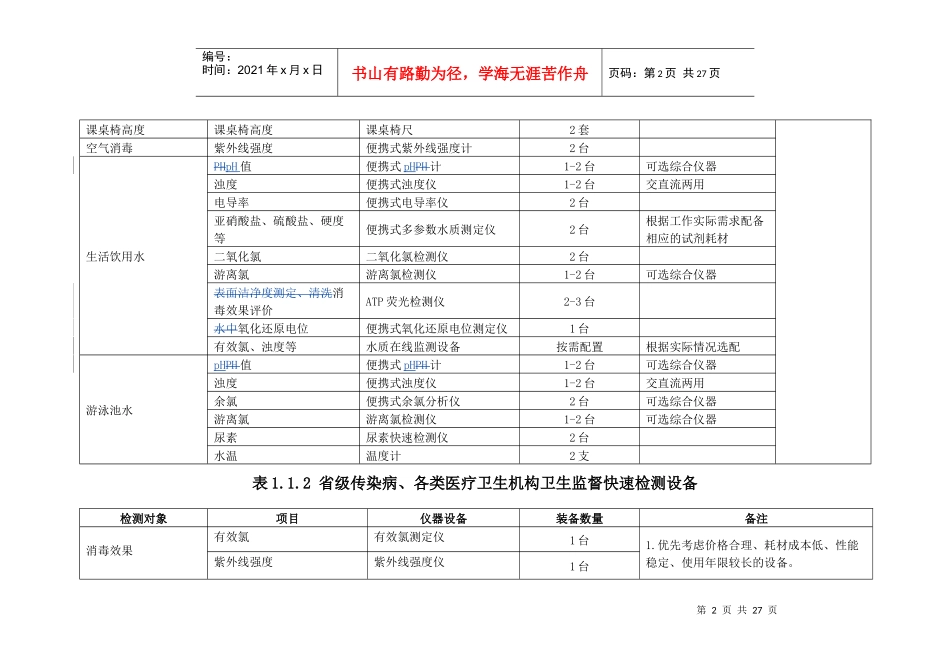 卫生监督设备配置标准_第2页