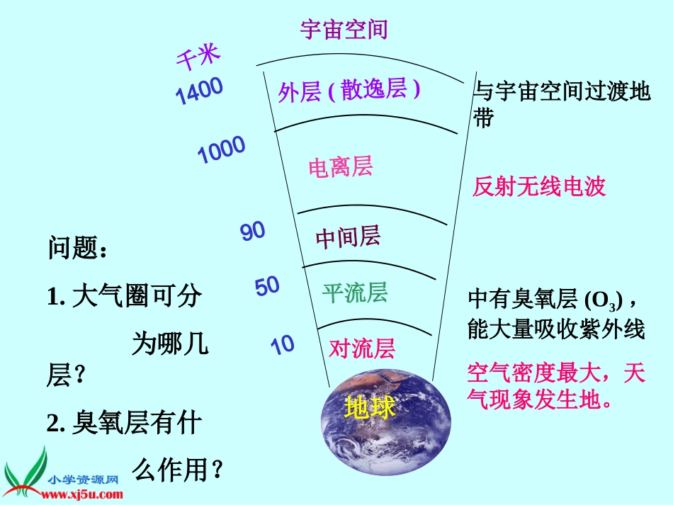 空气中有什么_第2页