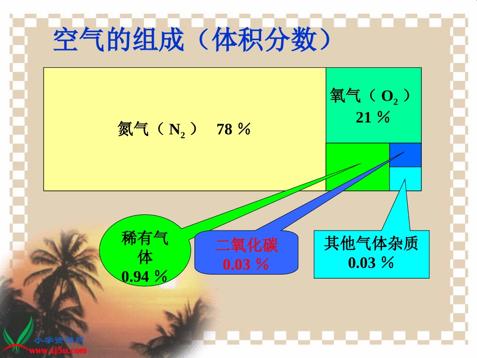 空气中有什么_第3页
