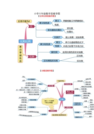 小学六年级数学思维导图 (2)