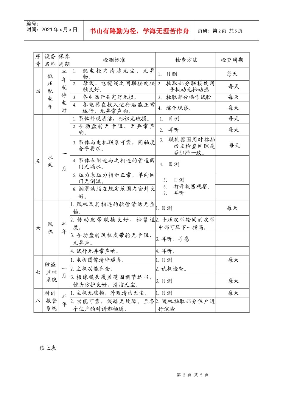 6-2 机电设备完好标准_第2页