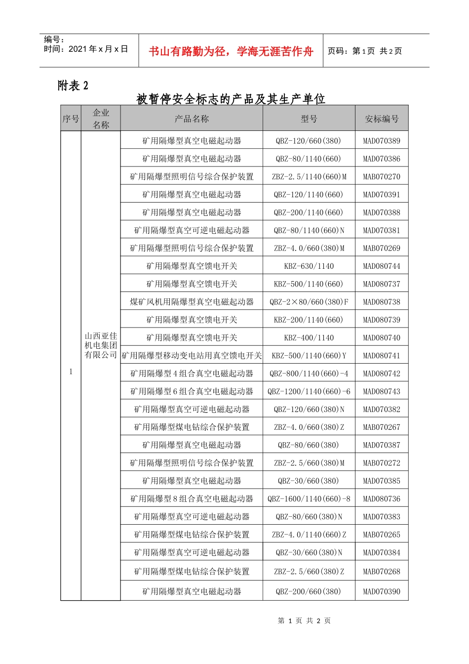 被暂停安全标志的产品及其生产单位-安标国家矿用产品安全标_第1页