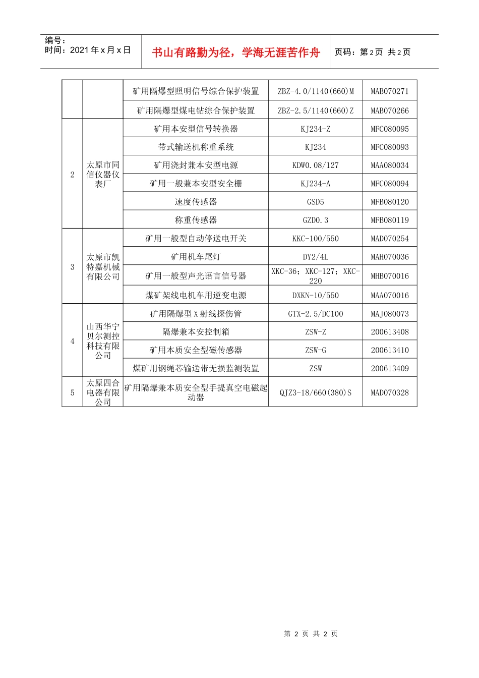 被暂停安全标志的产品及其生产单位-安标国家矿用产品安全标_第2页