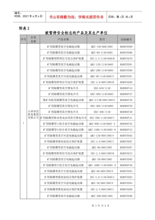 被暂停安全标志的产品及其生产单位-安标国家矿用产品安全标