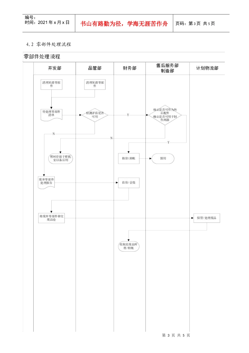 德信诚呆滞样机物料处理管理程序_第3页