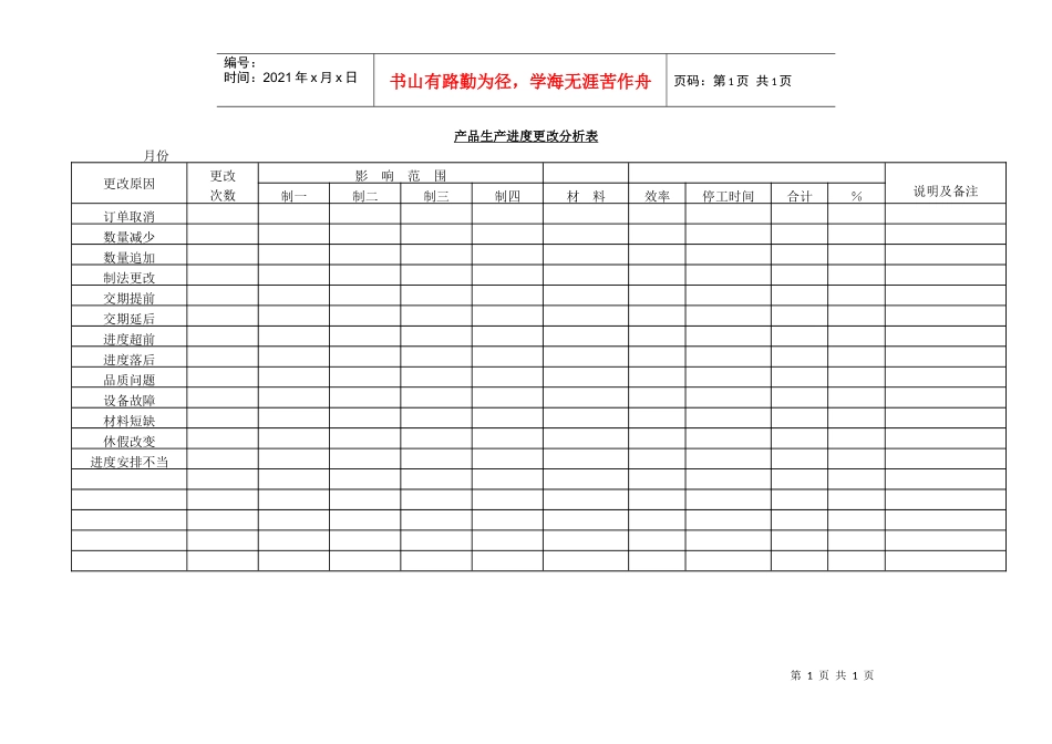 产品生产进度更改分析表_第1页