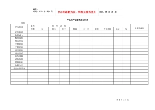 产品生产进度更改分析表
