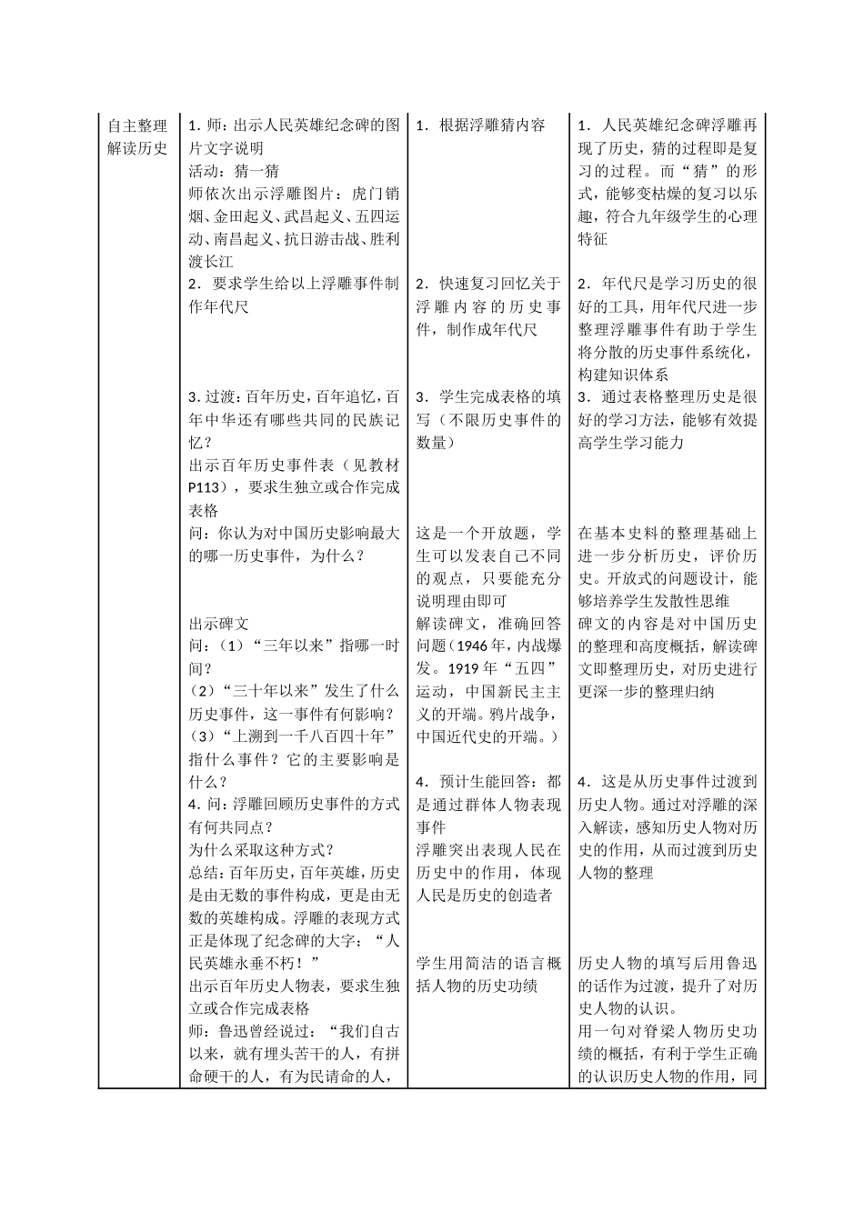 《回顾中华民族的百年历程》_第2页
