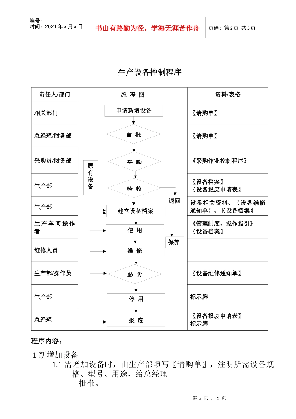 纸品厂生产设备控制程序_第2页