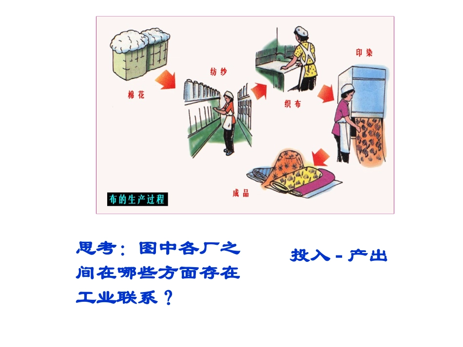 _工业地域联系(第课时)_第3页