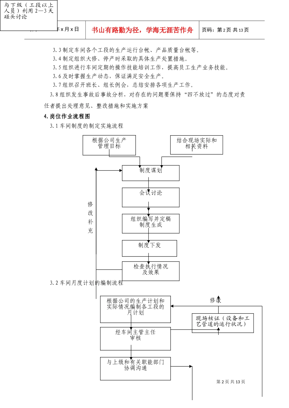 车间生产副主任岗位说明书_第2页