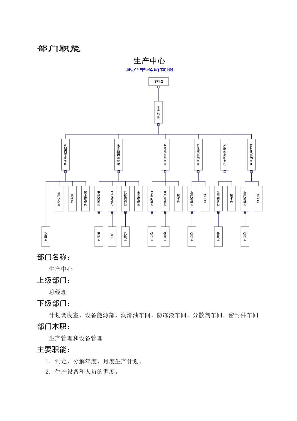生产管理模式(1)_第2页