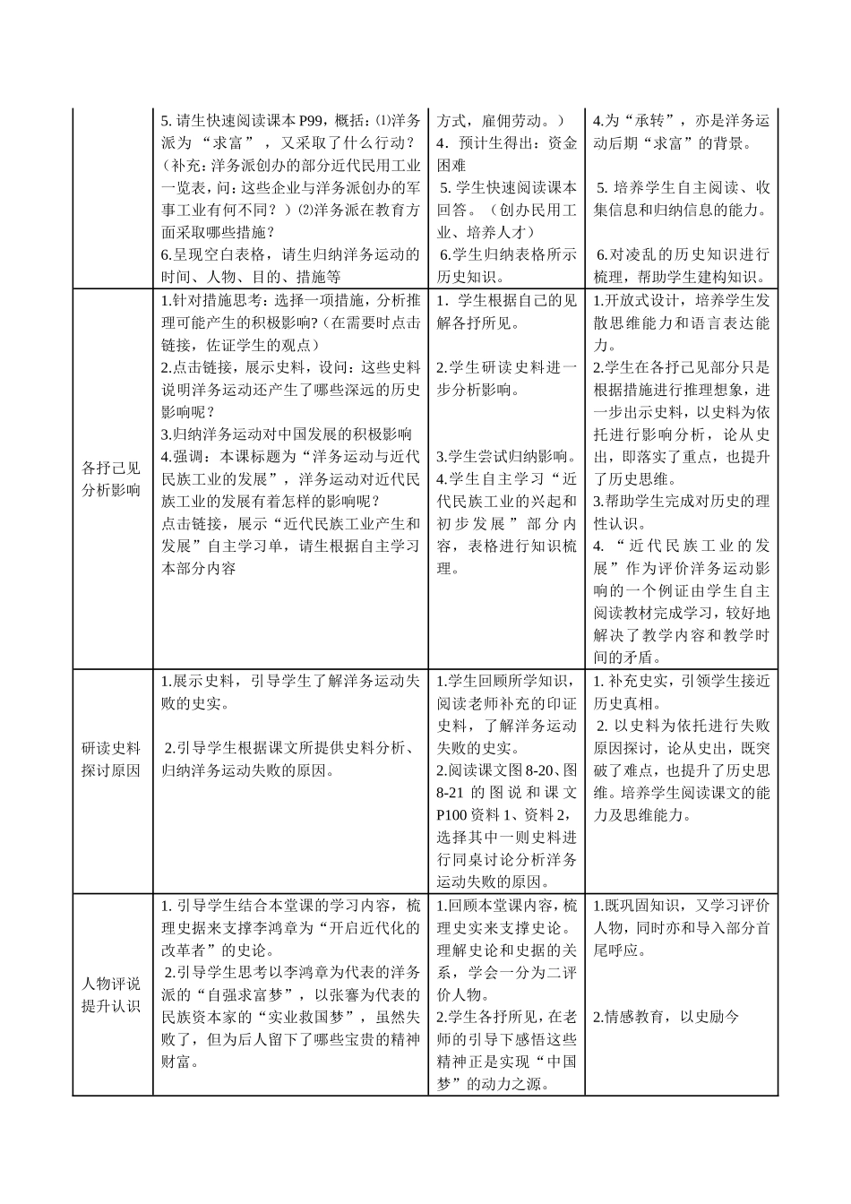 《洋务运动与近代民族工业的发展》教学设计_第2页
