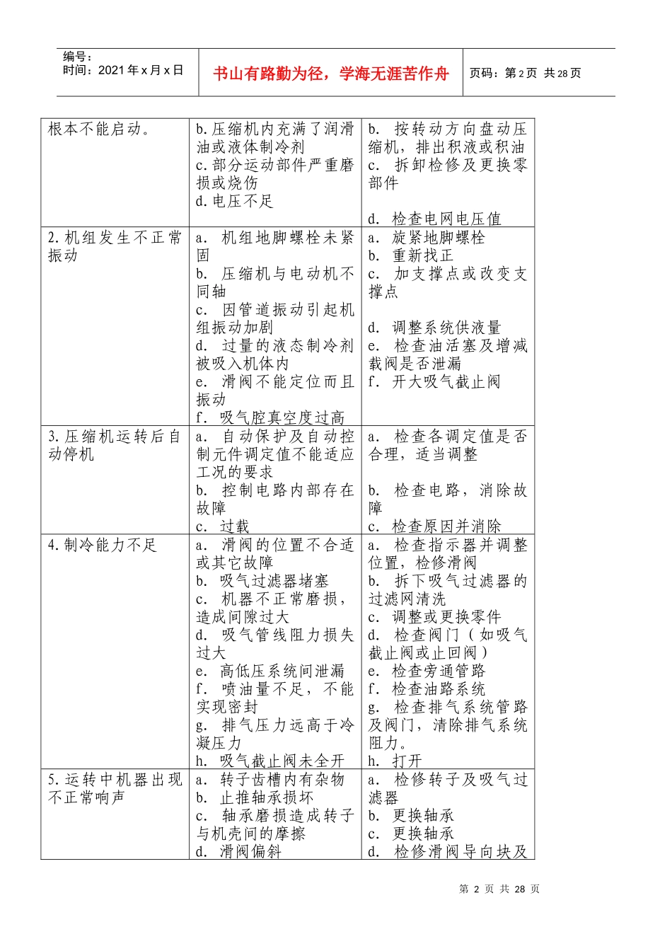 氨制冷系统及设备的故障分析_第2页